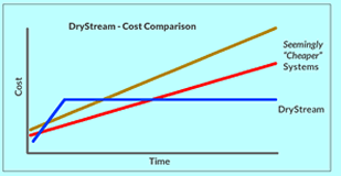 Cost Comparison Cost Comparison